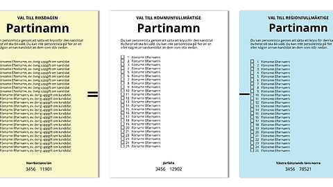 Gängkopplade personer på kommuners & regioners valsedlar