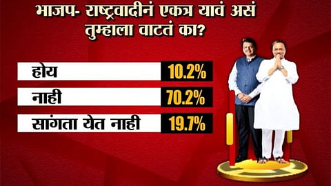 #कौलमहाराष्ट्राचा...भाजप राष्ट्रवादीचे मिलन - नको रे बाबा...