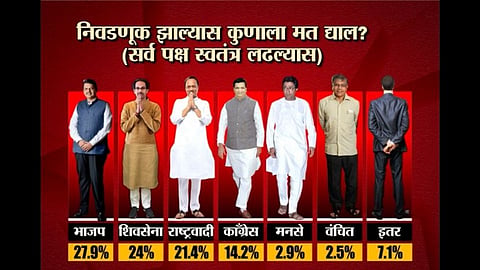 मूड महाराष्ट्राचा