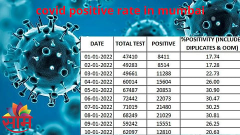 Mumbai Covid Updates