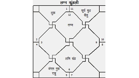 Horoscope, Gunmilan tips