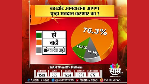 Saam Sakal Survey 