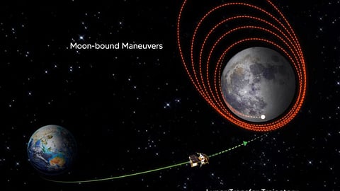 Chandrayaan 3 Update