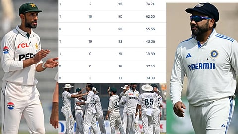 WTC Points Table
