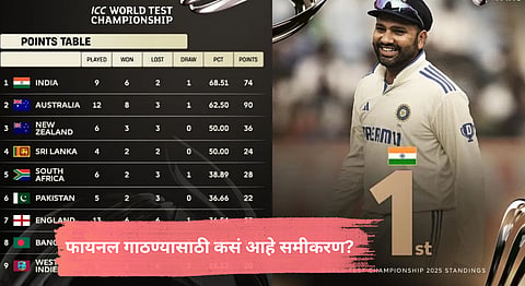WTC Points Table