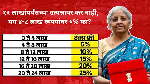 Nirmala Sitharaman