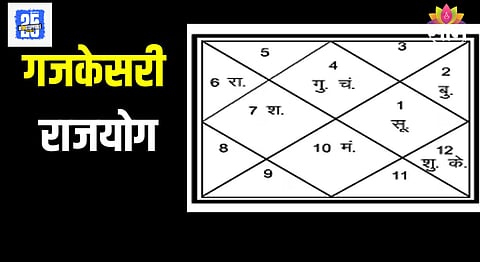 Gajkesari Rajyog