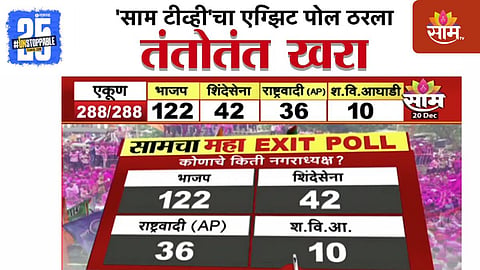 Saam TV Exit Poll