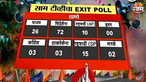 Thane Corporation Elections  Saam TV Exit Poll