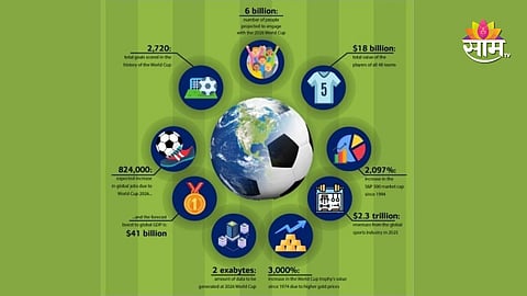 FIFA World Cup 2026 AI analysis