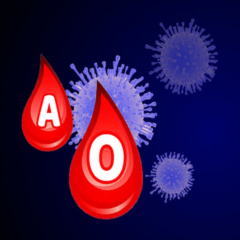 viral satya A blood group riski corona virus