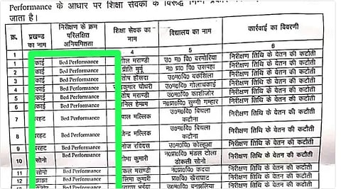  school teachers face salary cut for ‘bed performance’