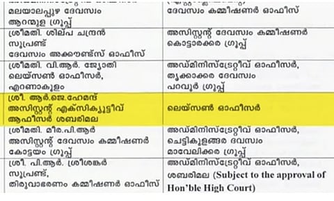 Devaswom Board