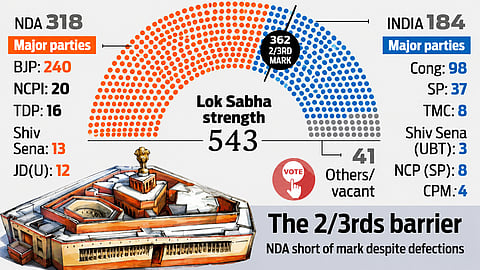 Parliament Standings