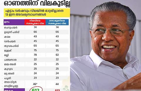 എട്ടാം വർഷവും സപ്ലൈകോ സ്റ്റോറുകളിൽ സാധനങ്ങൾക്ക് വില കൂടിയിട്ടില്ല; വിലവിവരപ്പട്ടിക പങ്കുവെച്ച് മുഖ്യമന്ത്രി