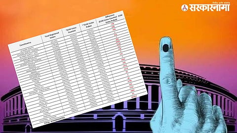 Lok Sabha Election - ADR Report 