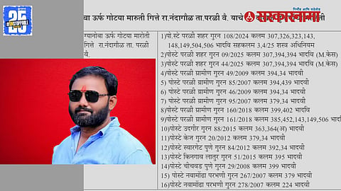 Gotya Gitte Fir Filed News