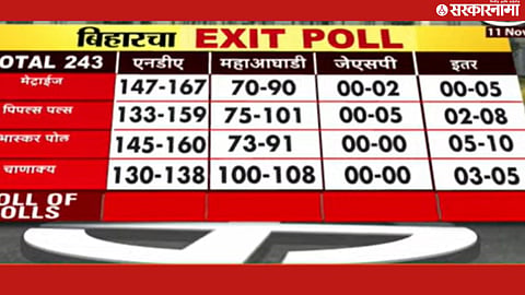 Bihar Election Exit Poll 2025