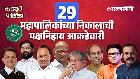 Maharashtra Municipal Results 2026