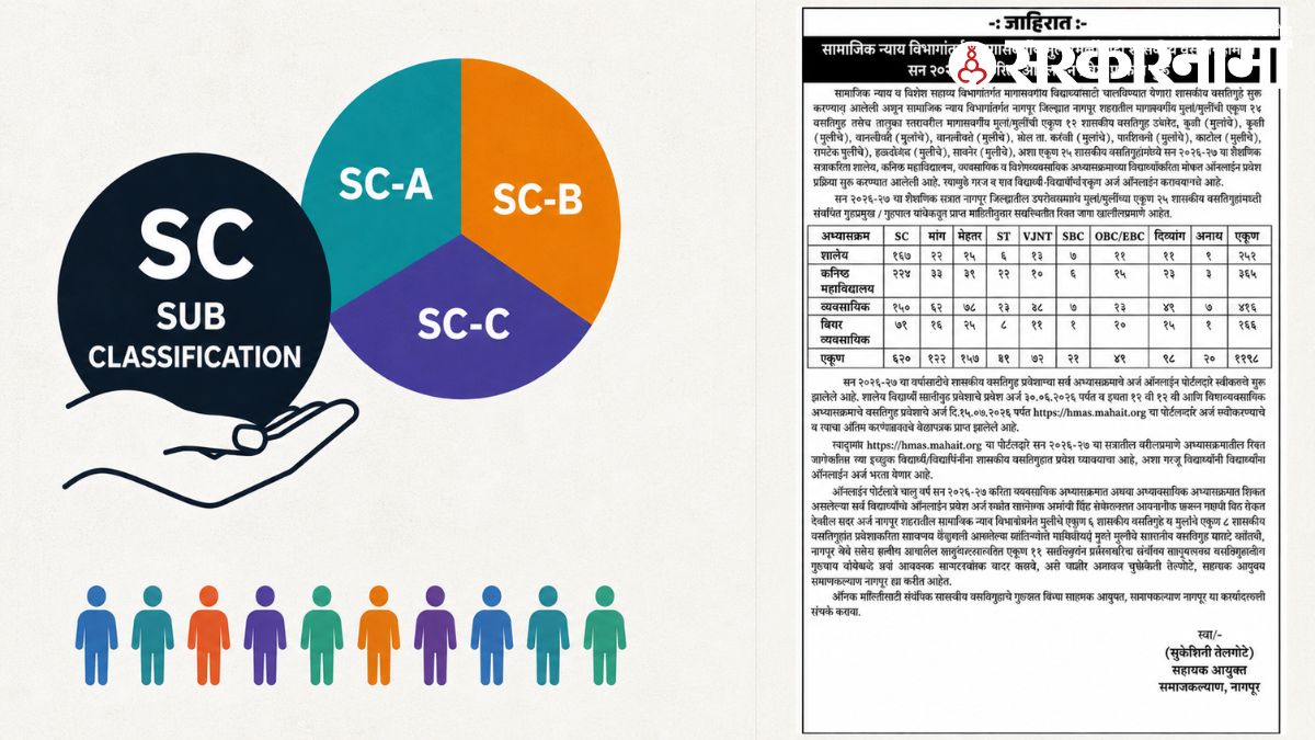 Shedule Caste Sub Classification