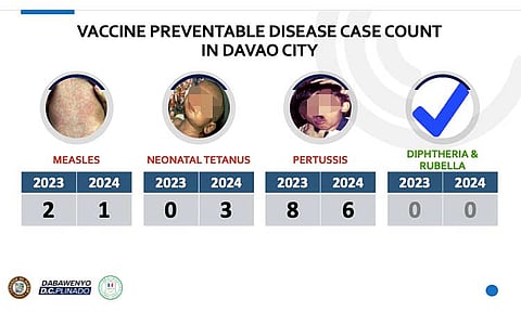 Vax-preventable diseases down