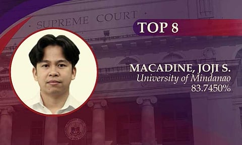 Joji S. Macadine, a graduate of the University of Mindanao, secured the 8th spot in the September 2024 Bar Exam.