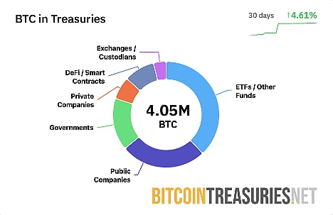 798,000 BTC in Institutional Hands: Can Bitcoin Hyper Unlock the Next Era of Digital Gold?