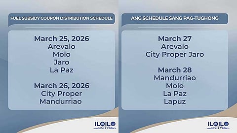 1,718 tricycle drivers, operators to receive fuel subsidy in Iloilo City
