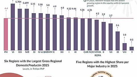 CV growth slows to 3.7% in 2025