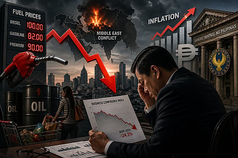 FUEL FEARS DRAG BUSINESS MOOD. Rising fuel prices linked to Middle East tensions weighed heavily on Philippine business sentiment in March 2026, as the Bangko Sentral ng Pilipinas reported a sharp drop in business confidence, with firms citing inflationary pressures and weaker consumer spending expectations.
