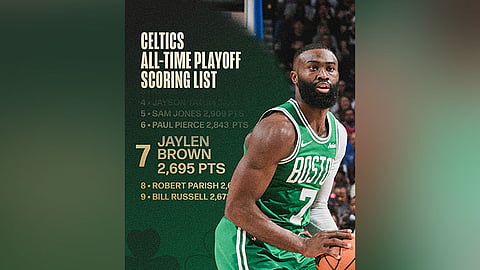 Brown gipamulta sa NBA og $50,000