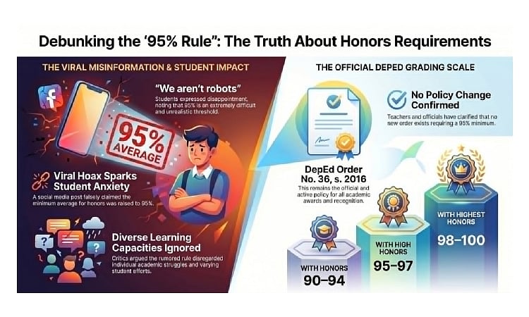 Students react to honors rule