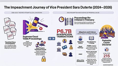 From void to vote: The procedural resurrection of the Duterte impeachment