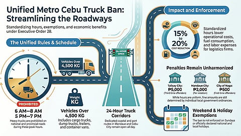 Guv Baricuatro signs new order to fix Metro Cebu’s traffic, truck bans