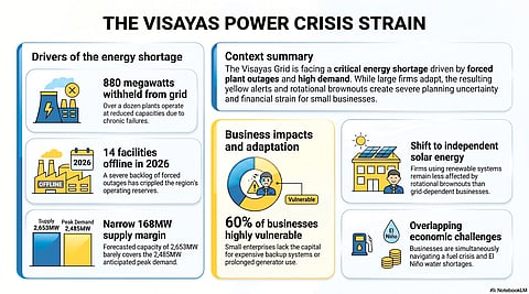 Visayan grid flirts with brownouts