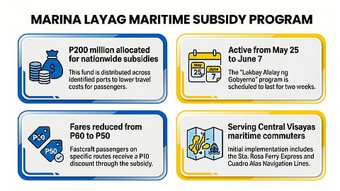 Marina 7 launches ferry fare subsidy 