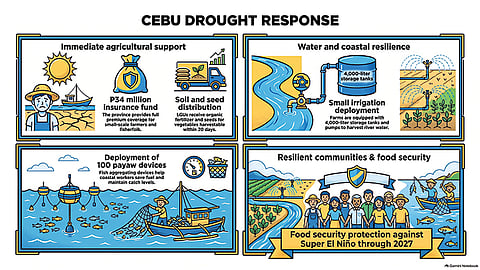 Funding allocated to protect
farmers from Super El Niño