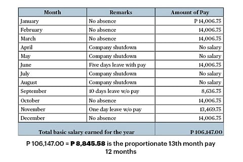 Tax Notes: It's that time of the year: Dole provides guidelines on 13th month pay