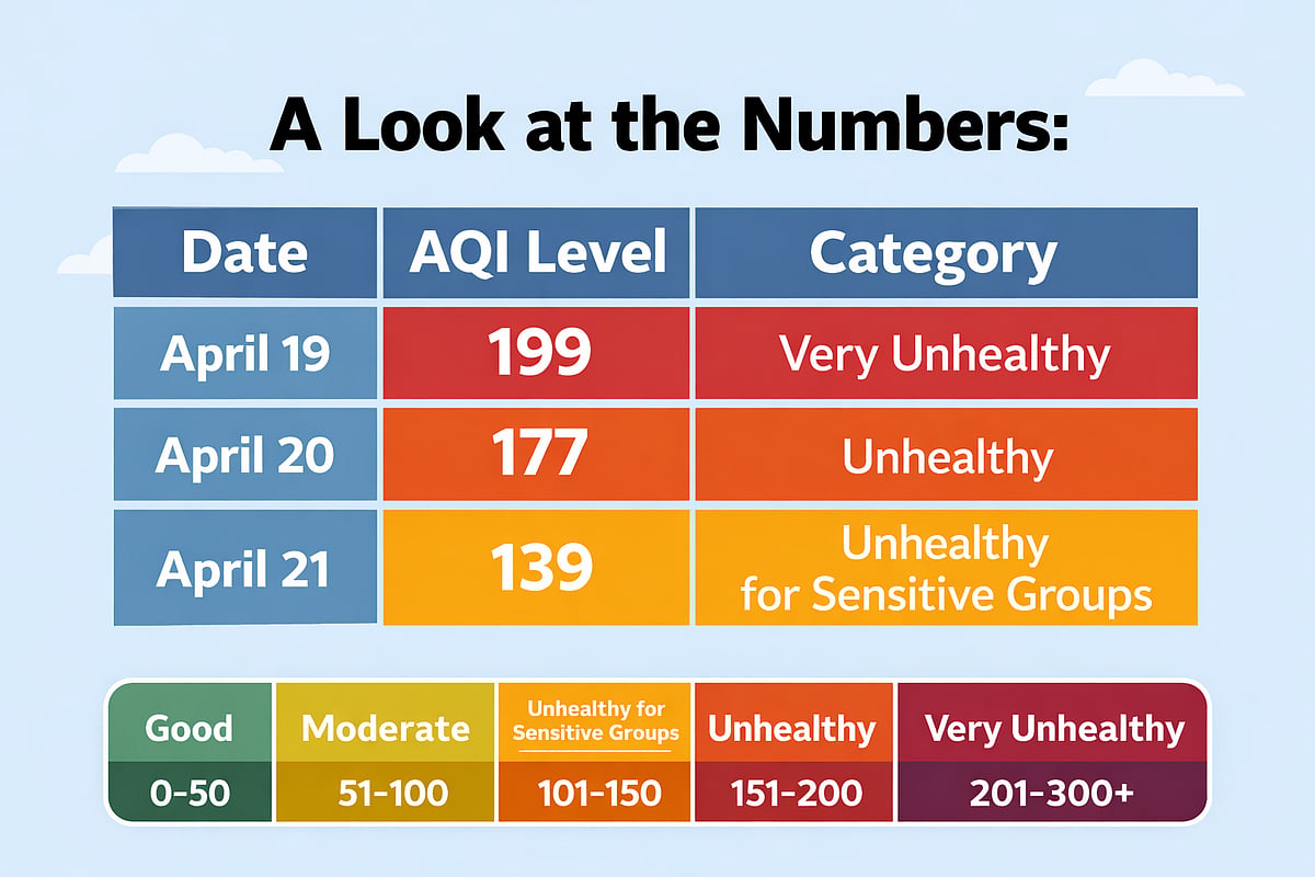 Cebu Air Quality Improves as Haze Starts to Clear