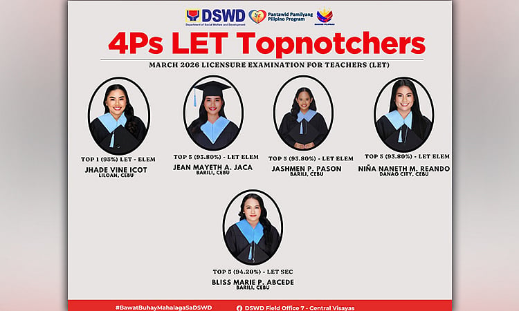 Kanhi 4Ps beneficiaries sa CV, midominar sa board exams
