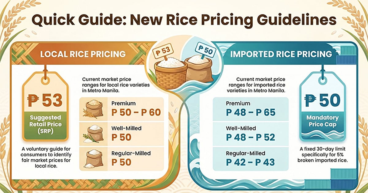 Tag Price For Rice Example Gov't Sets New Rice Price Limits and Guidelines