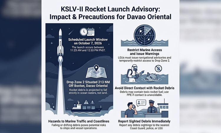 PhilSA Issues Debris Advisory for South Korea Rocket Launch