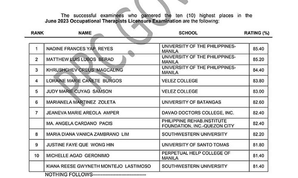 SWU grad ranks 1st in PT Licensure Exam