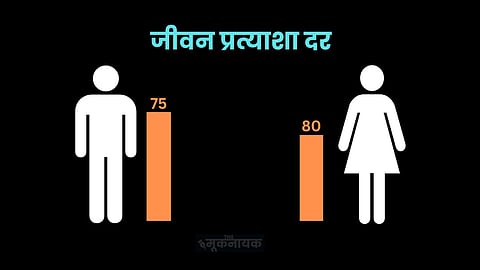 जीवन प्रत्याशा दर 