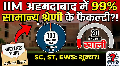 आईआईएम अहमदाबाद में 120 स्वीकृत फैकल्टी पदों में 100 पद भरे हुए हैं जिनमें  99 जनरल श्रेणी के हैं, केवल 1 पद ओबीसी श्रेणी का है.