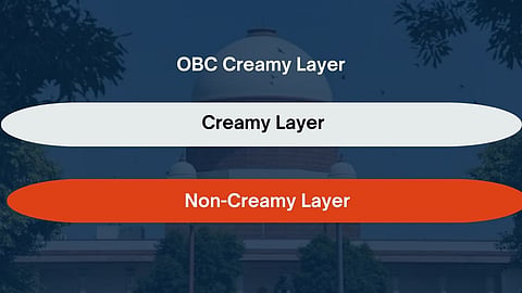 OBC Creamy Layer