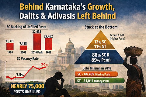 A staggering 17.98% of the population of Karnataka in 2020 were from the scheduled caste community and 7.41% was from the scheduled tribes community. 