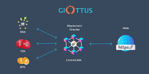 Chainlink