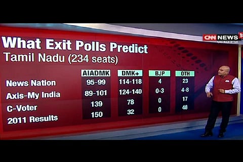 Tamil Nadu exit polls leaves even TV anchors and analysts in doubt