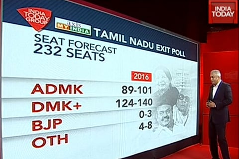 Confused with Tamil Nadu exit polls? Here's a clear analysis of what could happen